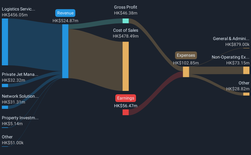 revenue-and-expenses-breakdown