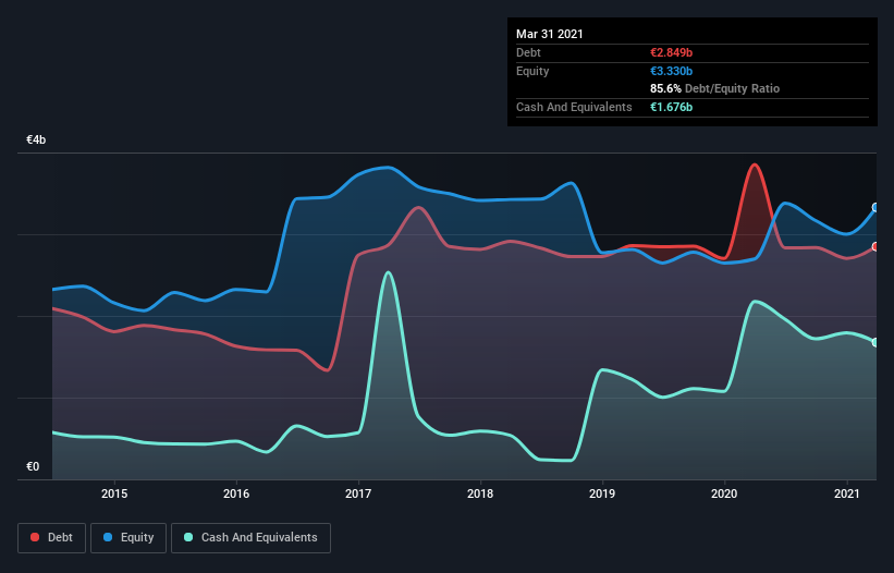 debt-equity-history-analysis