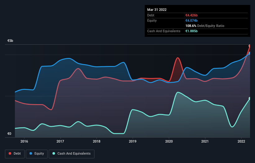 debt-equity-history-analysis