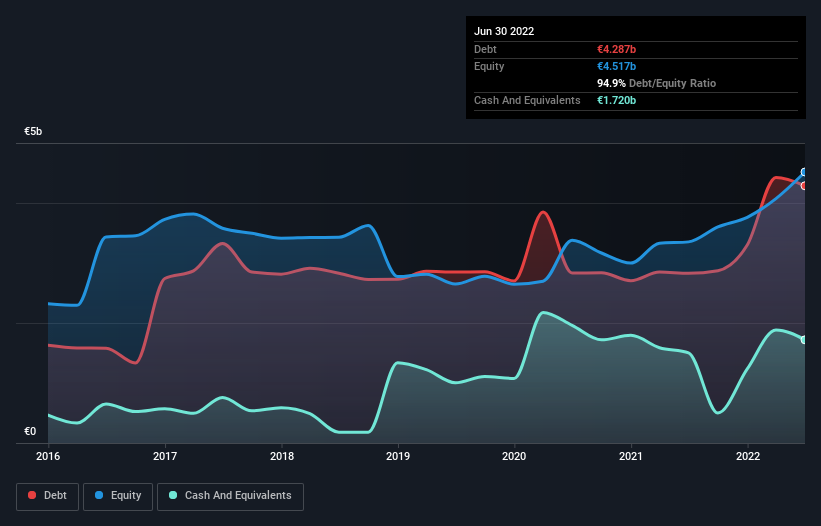 debt-equity-history-analysis