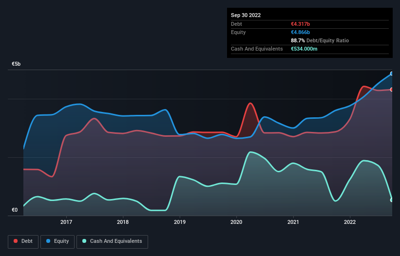 debt-equity-history-analysis