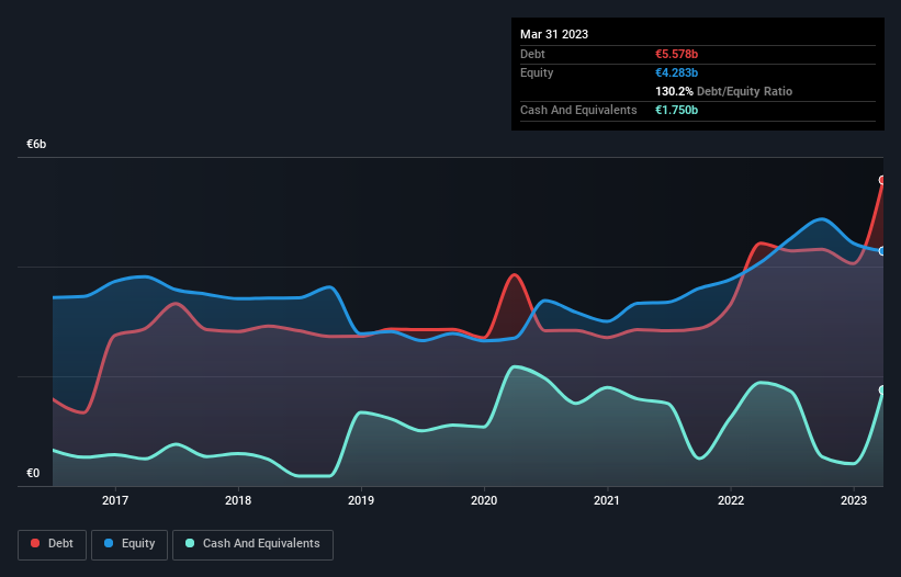 debt-equity-history-analysis