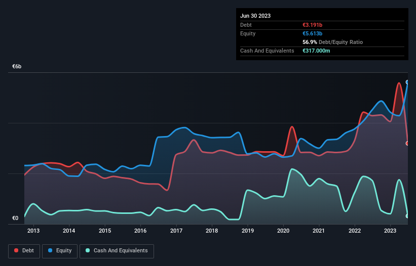 debt-equity-history-analysis