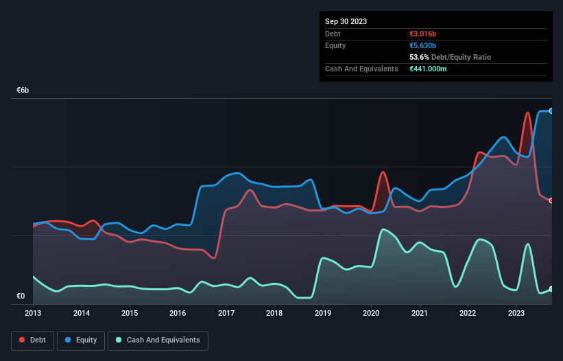 debt-equity-history-analysis