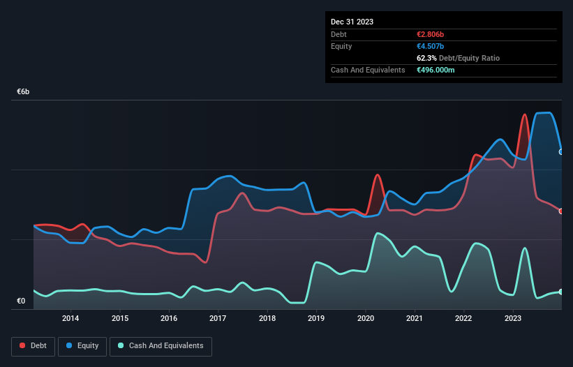 debt-equity-history-analysis