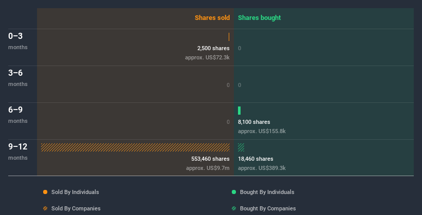 insider-trading-volume