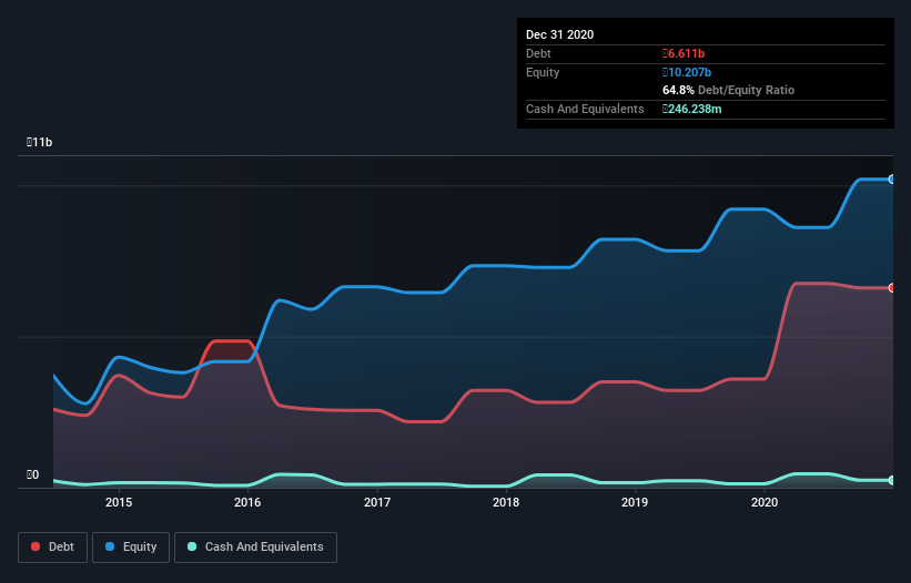 debt-equity-history-analysis