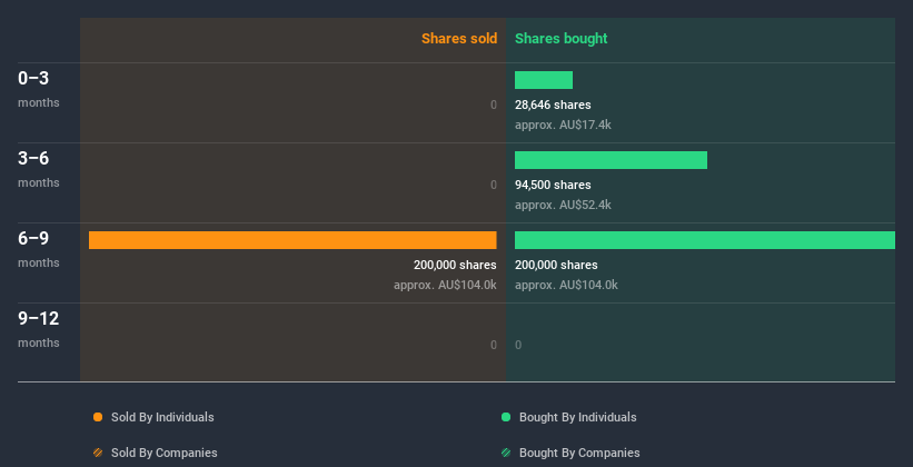 insider-trading-volume