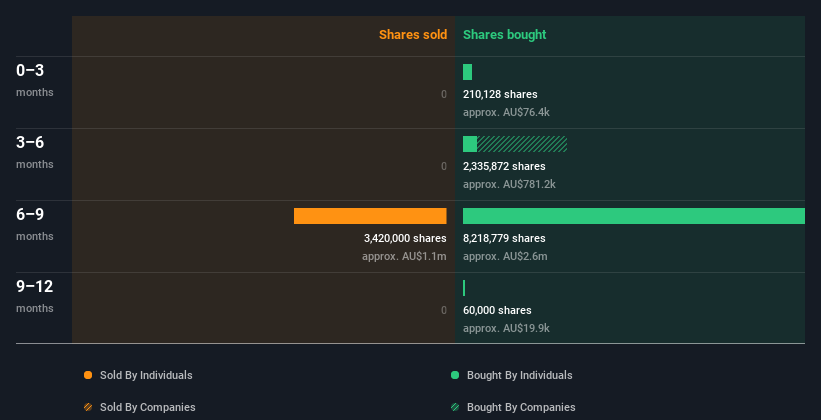 insider-trading-volume