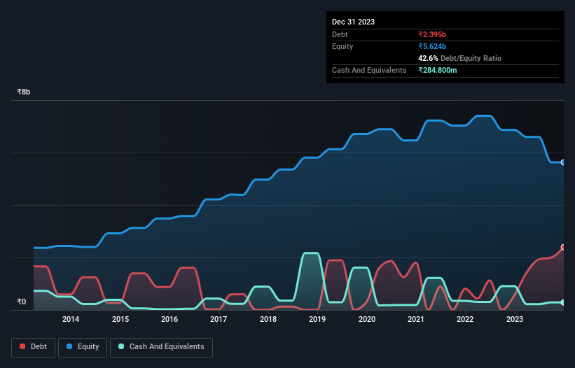 debt-equity-history-analysis