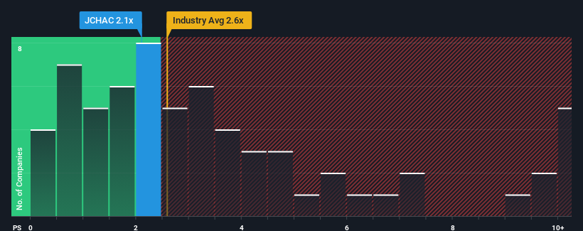 ps-multiple-vs-industry