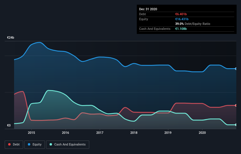 debt-equity-history-analysis