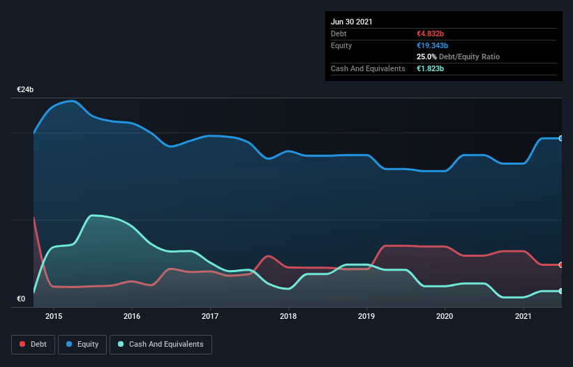 debt-equity-history-analysis