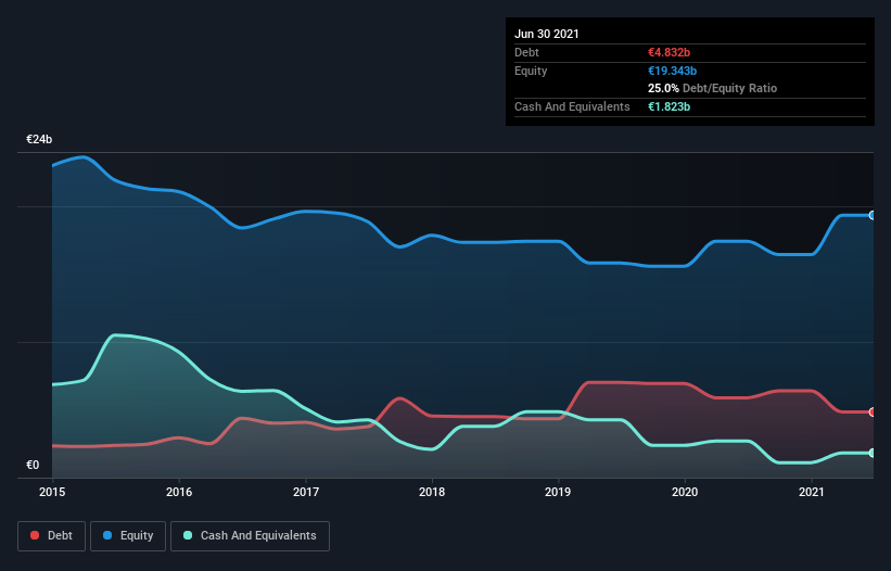 debt-equity-history-analysis