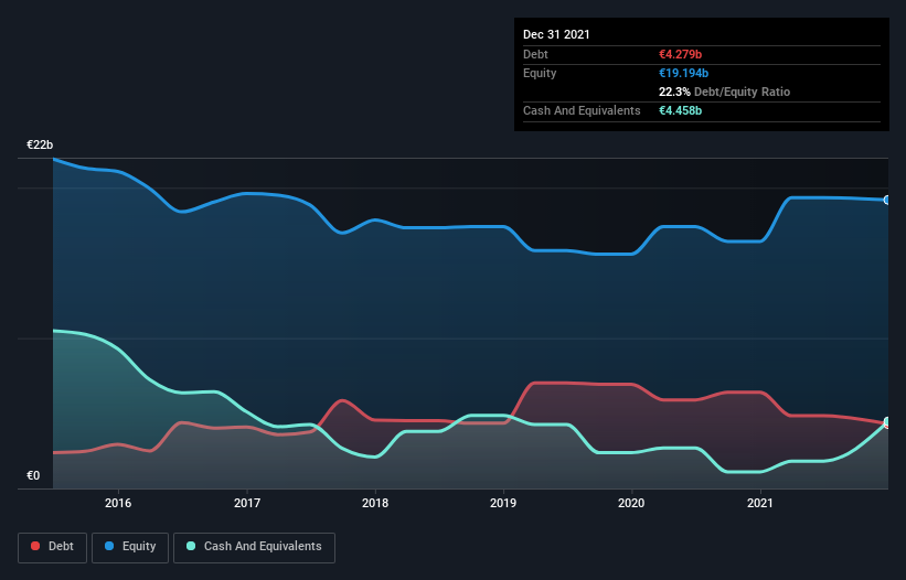 debt-equity-history-analysis