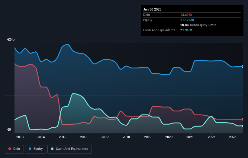 debt-equity-history-analysis