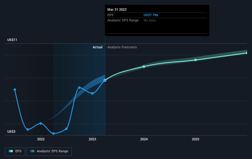 earnings-per-share-growth