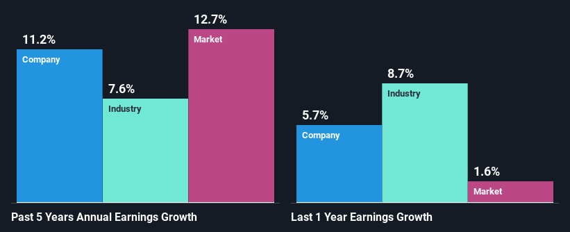 past-earnings-growth