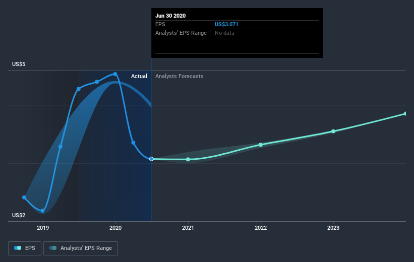 earnings-per-share-growth