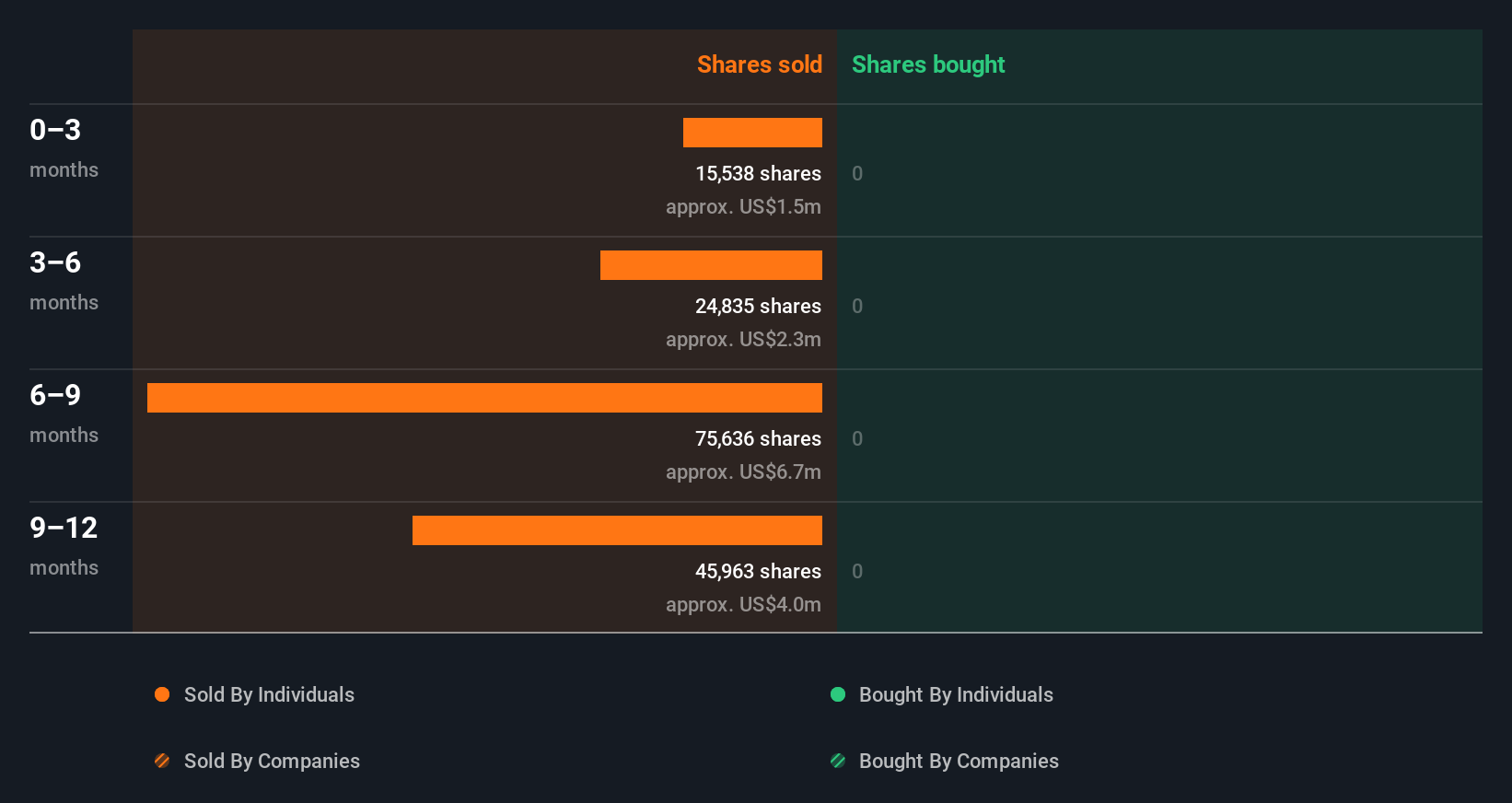 insider-trading-volume