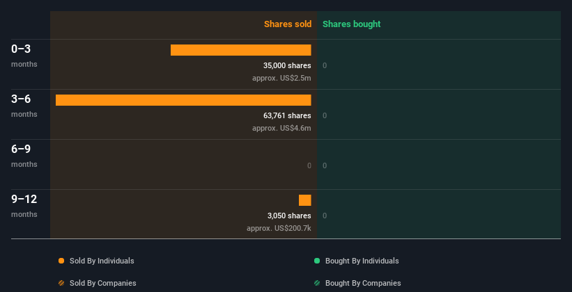 insider-trading-volume