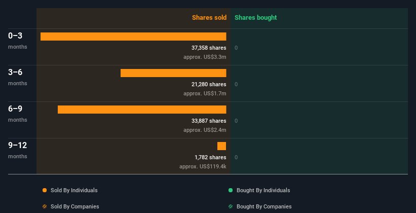 insider-trading-volume