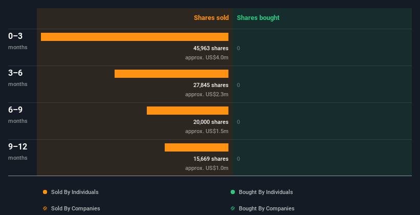 insider-trading-volume