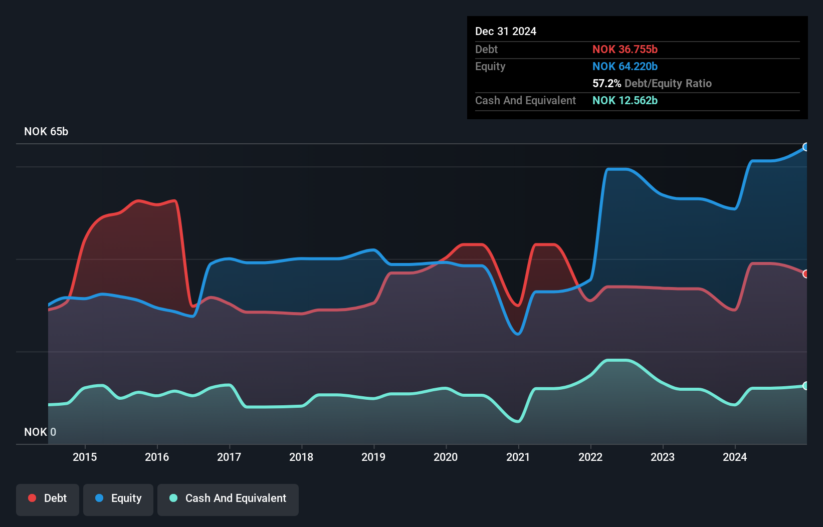 debt-equity-history-analysis
