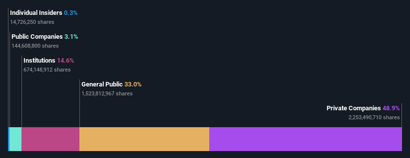 ownership-breakdown