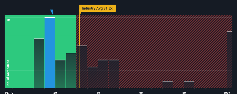 pe-multiple-vs-industry