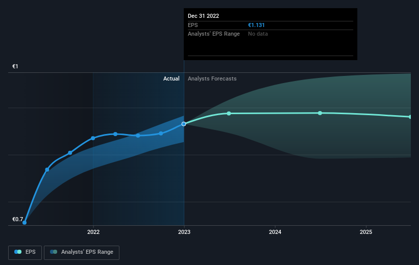 earnings-per-share-growth