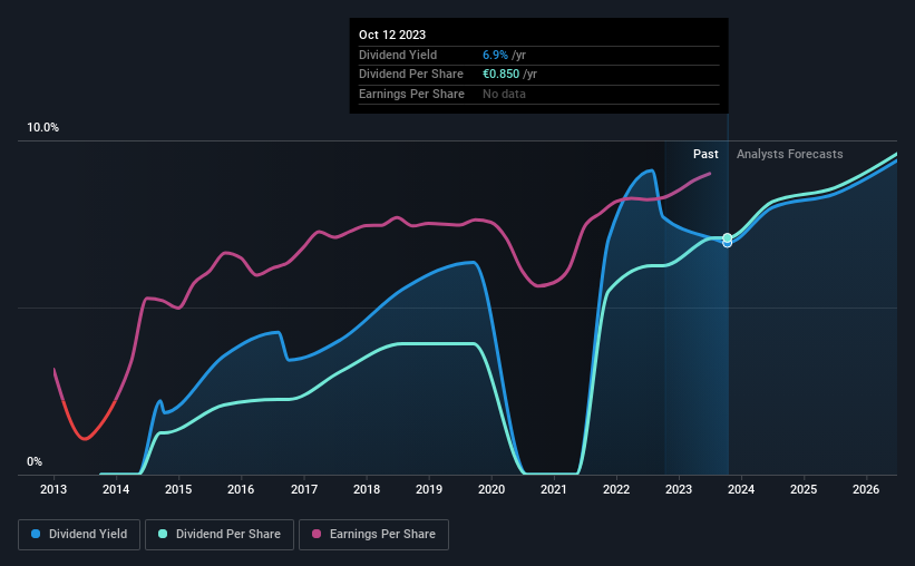 historic-dividend