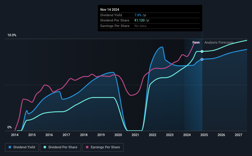 historic-dividend