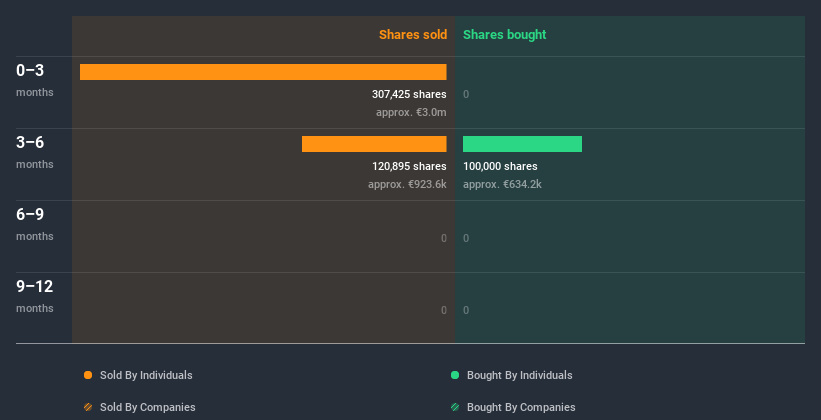 insider-trading-volume