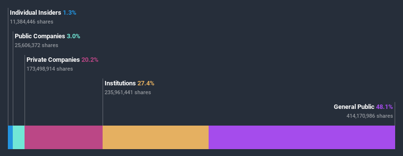 ownership-breakdown