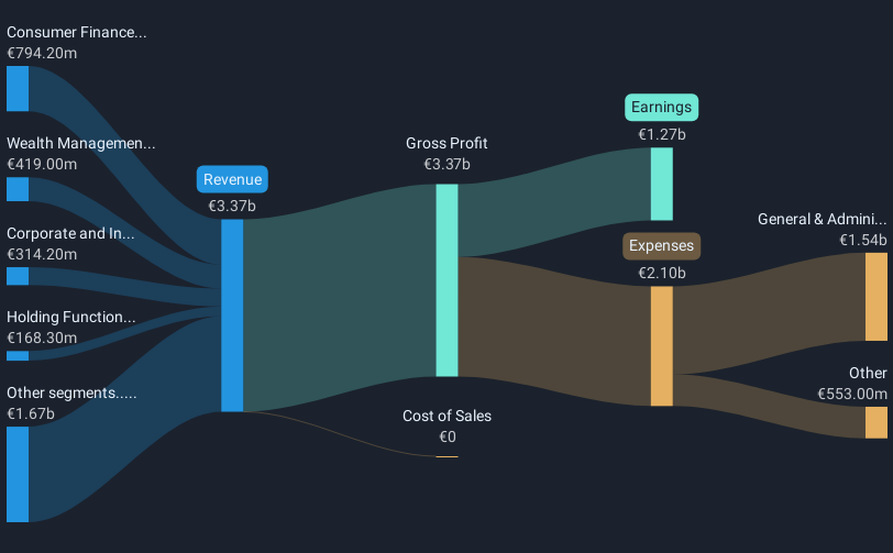 revenue-and-expenses-breakdown