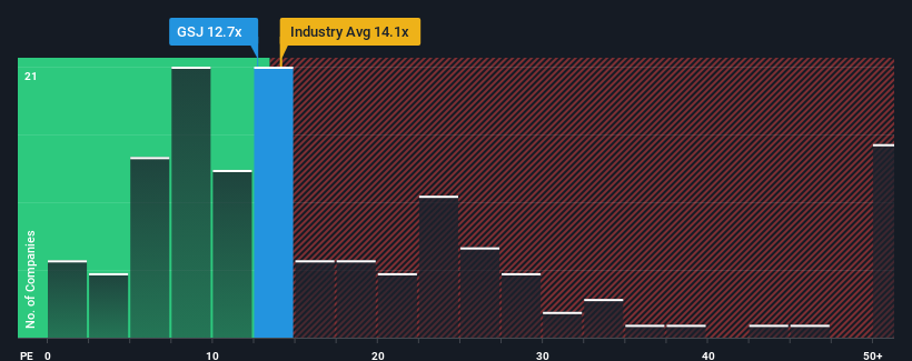 pe-multiple-vs-industry