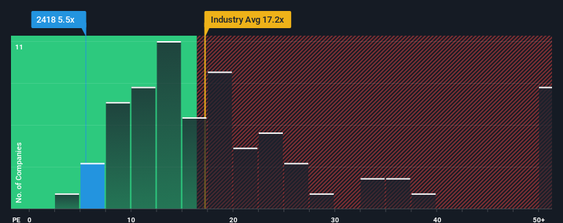 pe-multiple-vs-industry