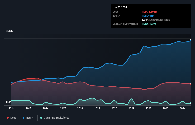 debt-equity-history-analysis