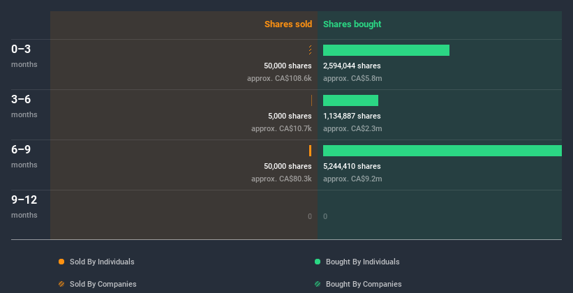 insider-trading-volume