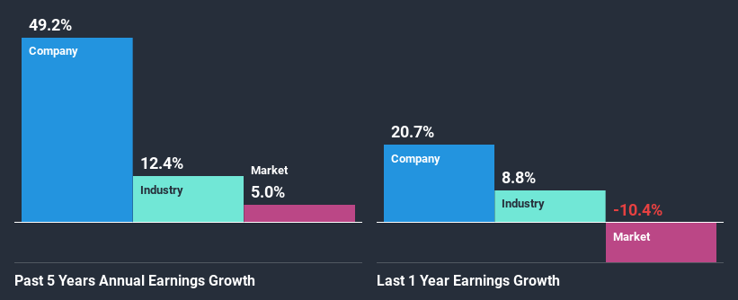 past-earnings-growth