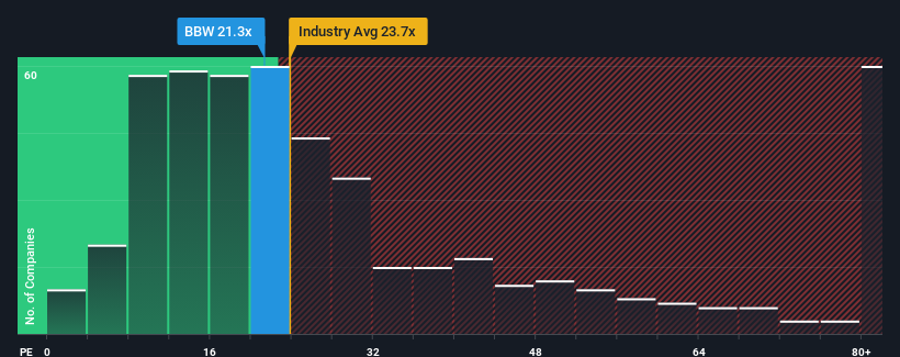 pe-multiple-vs-industry