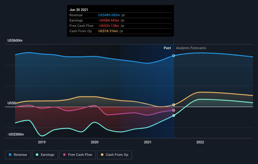 Investors in Navios Maritime Holdings (NYSE:NM) have made a impressive ...