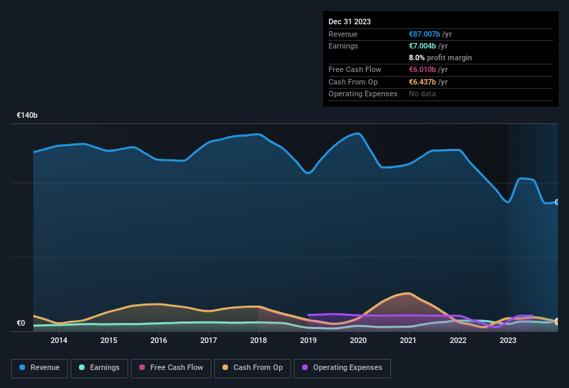 earnings-and-revenue-history