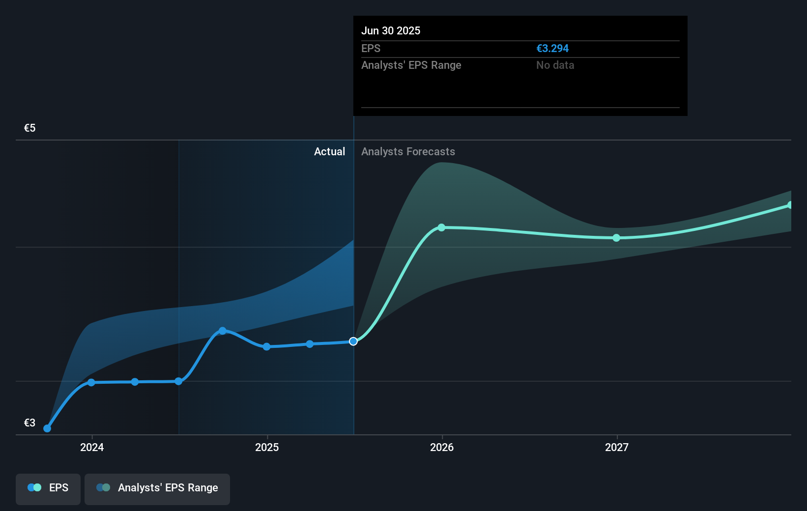 earnings-per-share-growth