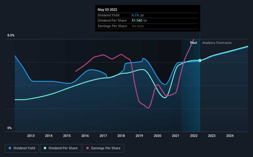 historic-dividend
