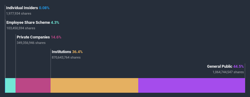 ownership-breakdown