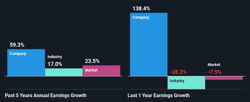 past-earnings-growth