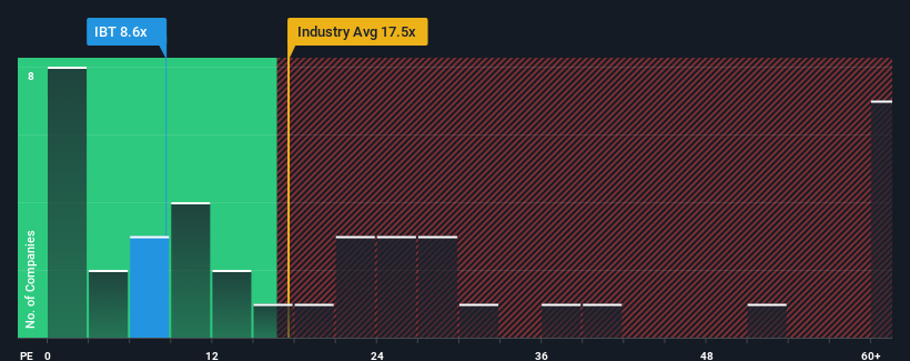 pe-multiple-vs-industry