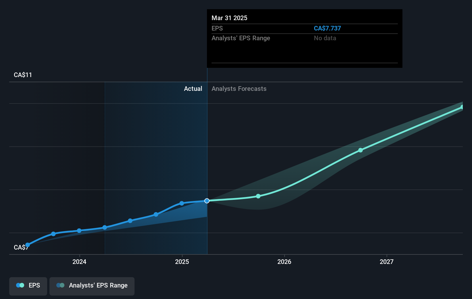 earnings-per-share-growth